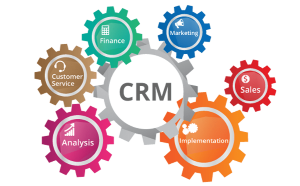 what is crm software development