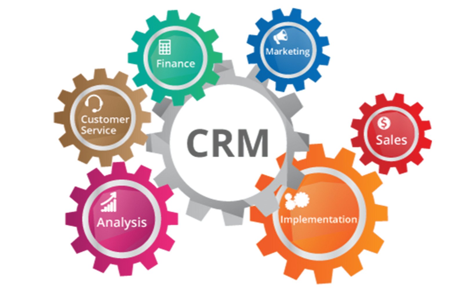 What is CRM Software Development?
